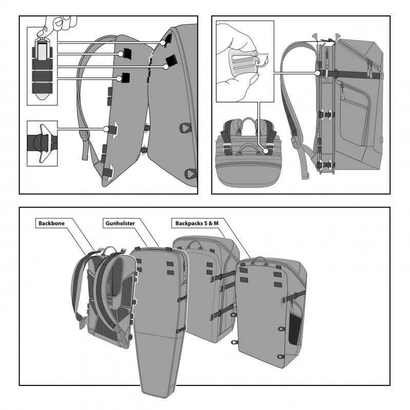 Système de portage dorsale modulaire, Blaser Ultimate Backbone Camo Modular Ultimate Serie, HunTec Camo